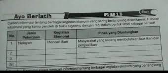 Produksi barang nantinya akan menghasilkan 2 jenis, yakni barang antara dan barang akhir. Tuliskan Jenis Pekerjaan Dan Kegiatan Ekonomi Serta Pihak Yang Di Untungkan Brainly Co Id