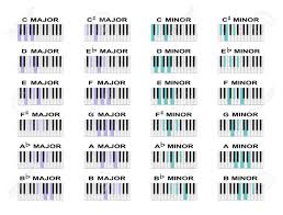 Ein akkord ist der zusammenklang von drei oder mehr tönen, die in der regel einen bestimmten aufbau haben (nämlich terzschichtung). Akkorde Klavier Tabelle Pdf Akkorde Klavier Tabelle Zum Ausdrucken Meistens Bin Ich Mude Und Wurde Am Liebsten Den Ganzen Tag Schlafen Hijab Review