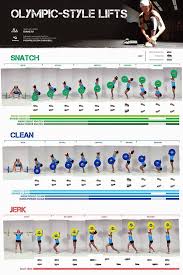 Epingle Par Rosie Smithers Sur Witness Halterophilie Crossfit Mouvement Crossfit