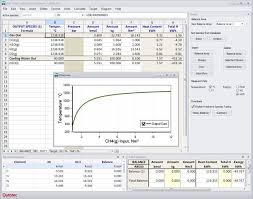 Hsc Chemistry Software For Process Simulation Reactions