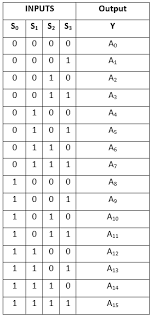 We did not find results for: Multiplexer In Digital Electronics Javatpoint