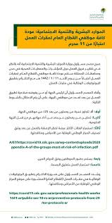 إمارة منطقة تبوك On Twitter الموارد البشرية عودة كافة موظفي القطاع العام لمقرات العمل اعتبار ا من 11 محرم 1442هــ وفق الامتثال بالشروط التالية صلاحية تطبيق العمل عن بعد بنسبة لا تتجاوز 25