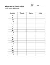 subatomic particles lesson plans worksheets lesson planet