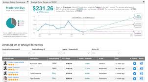 Is cardano a good investment 2021 reddit / is cardano a good investment trading education : T5p2rmvpk Bykm