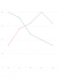 Smv Evaluating And Raising Your Sexual Market Value