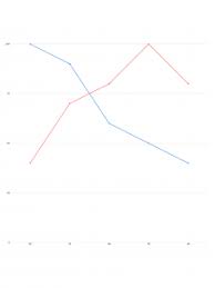 smv evaluating and raising your sexual market value