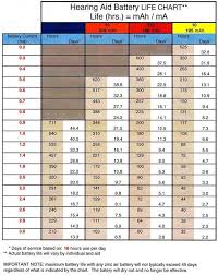 battery group size chart world of reference