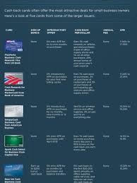 We look at how credit card companies make money, including how credit card interest is. How Do Credit Card Companies Make Money Visual Ly