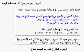 الفصل السادس الموقع الرسمي للدكتور المهندس محمد شحرور