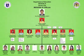 Region Xi About The Region Department Of Education