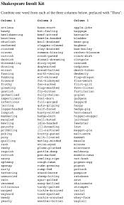 Shakespeare Insult Kit Post Shakespeare Insults Shakespeare Insult Generator Words
