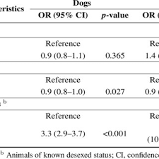The aaha universal pet microchip lookup tool will not return pet owner information contained in the registries' databases since it is only a lookup tool. Pdf Problems Associated With The Microchip Data Of Stray Dogs And Cats Entering Rspca Queensland Shelters