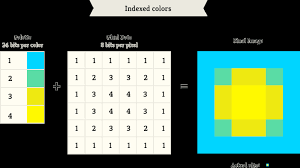 Developers Guide To Images