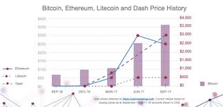 Bitcoin Current Value History How Many Hashes To Mine