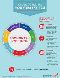 Learn when to worry, when a high fever is an emergency and how to take a rectal temperature. Sick With The Flu When To Go To The Er Infographic Children S Health