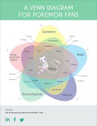 17 Totally Free Venn Diagram Templates Towards Data Science