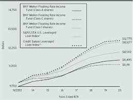 When working with #dissimilar ma. Lp1 310 Htm Generated By Sec Publisher For Sec Filing