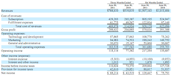 why netflix could be bankrupt within a year 股文观止 九号胡吜 powered by discuz accounting income statement format