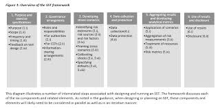 Framework will allow business organizations to utilize testing outsourcing and offshoring in the. Https Www Bis Org Cpmi Publ D161 Pdf