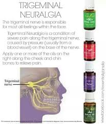 Trigeminal neuralgia affects the fifth cranial nerve, trigeminal, which is responsible for the sensation in the face involved with biting and chewing. Pin On Home Remedies Health
