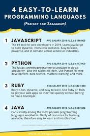 4 Best Computer Programming Languages For Beginners In 2019 In 2020 Learn Computer Coding Computer Programming Languages Computer Science Programming