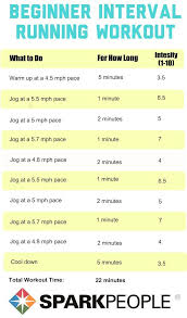 Running Workouts With Interval Training Walking Exercise Interval Running Workouts Running Workouts