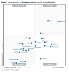 Gartner Positions Microsoft As A Leader In Bi And Analytics