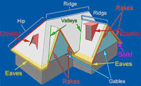 Maybe you would like to learn more about one of these? Roofing Calculator