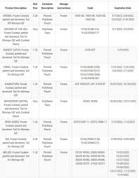 As of tuesday, oregon has 42 reported cases of salmonella infections, the most of any other state. Y2ufraijk8d0am