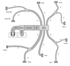 Duct system design basics sny co. 4 4 Air Distribution System Ducts Plenums And Fans