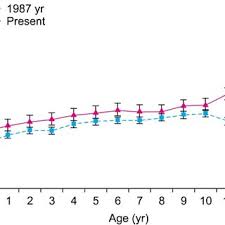 Theoretically, it can still grow a little between 18 and 20 or 21 years old, but we are talking here about. Pdf Change In Penile Length In Children Preliminary Study