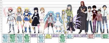 We did not find results for: Moe Female Anime Characters Height Comparison Chart Otaku Tale