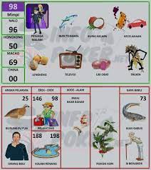 Buku Mimpi 2d Bergambar Terbaru Dan Terlengkap Pasartaruhan Buku Mimpi Gambar