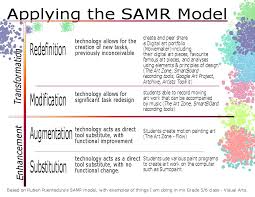 Pin On Tpack Smar Resources
