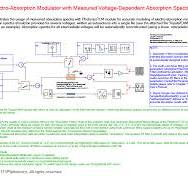 VPIphotonics – Transmitters & Receivers