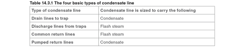 sizing condensate return lines