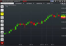 ᐈ bitcoin (btc)/euro € (eur) wechselkurs in echtzeit. Kostenlose Realtimekurse Fur Bitcoin Und Andere Cryptowahrungen