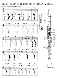 tdms band choir fingering trill charts