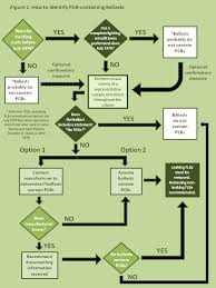 Steel from reinforcing, wire, containers, and so on. Polychlorinated Biphenyl Pcb Containing Fluorescent Light Ballasts Flbs In School Buildings Polychlorinated Biphenyls Pcbs Us Epa