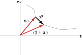 Find the velocity of the particle when displacement of the particle is s=12 m. 4 1 Displacement And Velocity Vectors University Physics Volume 1
