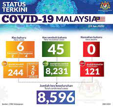 Incredibly, no new symptomatic cases were registered, and only 300 asymptomatic cases were detected. Malaysia Truly Asia The Official Tourism Website Of Malaysia