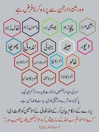 qoutes islam facts islamic messages islamic love quotes