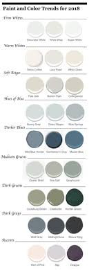 Check spelling or type a new query. 2018 Predicted Paint Color Favorites Design Matters