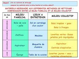 We did not find results for: Techniques D Hygiene Et D Entretien Ppt Telecharger