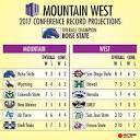 Mountain West preview: Boise State has company in race to the top