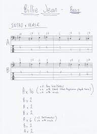 Pin Em Tablature Ukulele