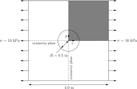 Investigation of the flexural behavior of a . 5 1 Stress Analysis Of A Plate With A Hole