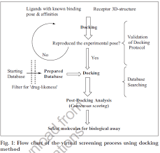 In Silico Screening Of Ligand Databases Methods And