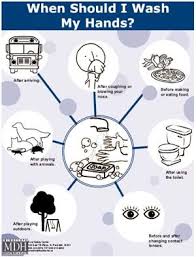 Hand Washing 2 Jpg 300 392 School Health Hand Washing Poster Health And Safety Poster