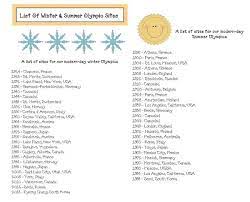A List Of Winter Summer Olympic Sites Olympics Time Capsule Birthday Holiday Word Search